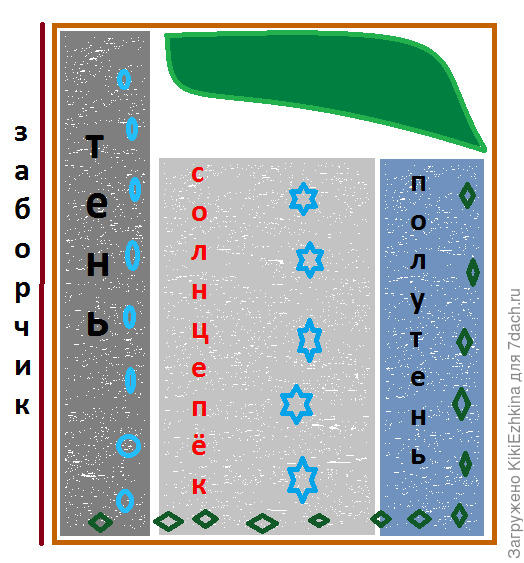 Надеюсь мой  высокохудожественный  шедевр вы оцените по достоинству и с лёгкостью опознаете как незабудки, так и  ленок, ну и  уже растущие  там  юкки ;)