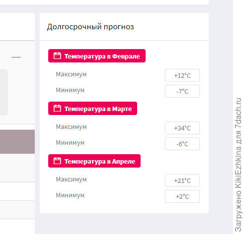 Вижу минусовые прогнозы, но глядя на нынешний январь- не верится...