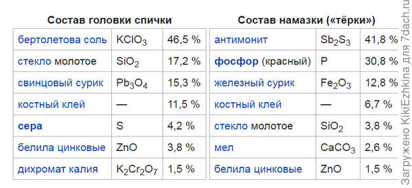 Я  не нашла там никакого магния...