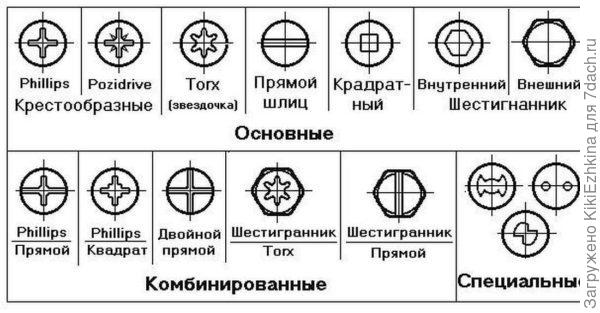 Ну всё! Если удастся выучить всю эту терминологию- вот тут-то я  &quot;блесну&quot; в глазах зятька! ;)