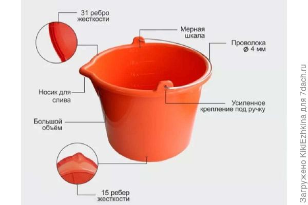 Сегодня в очередной раз повыбрасывали массу разбитых пластиковых вёдер- просто горят в нашем  обиходе! Надеюсь это как-то нам послужит...