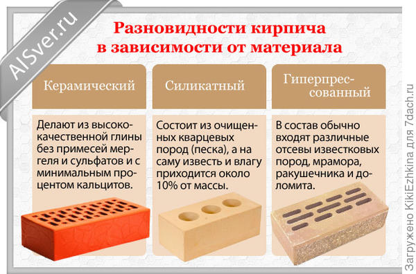 Нашла  картинку - с разъяснениями про состав  кирпича...