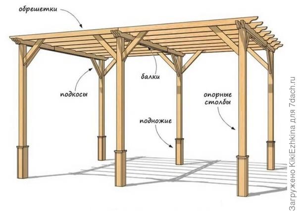 Тут указано как называются элементы конструкции. Только над подножием надо будет потрудиться!