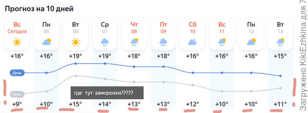 Откуда  они  возьмут  мороз на почве  до  минус  2  градуса?