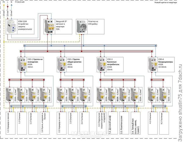 Тут УЗО на освещении - лишнее. Да, и, 20А - под вопросом. Можно, и 25А поставить, надо знать нагрузку. Может у человека в спальне токарный, или сварочный...