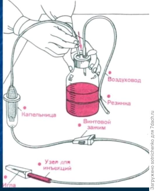 Принцип системы.