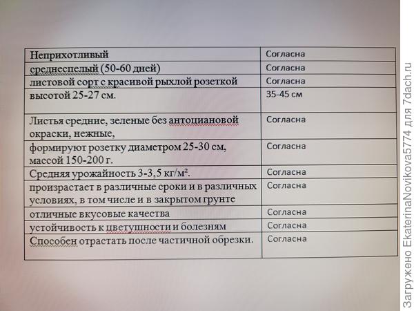 Характеристики