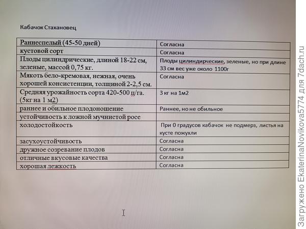 Характеристики