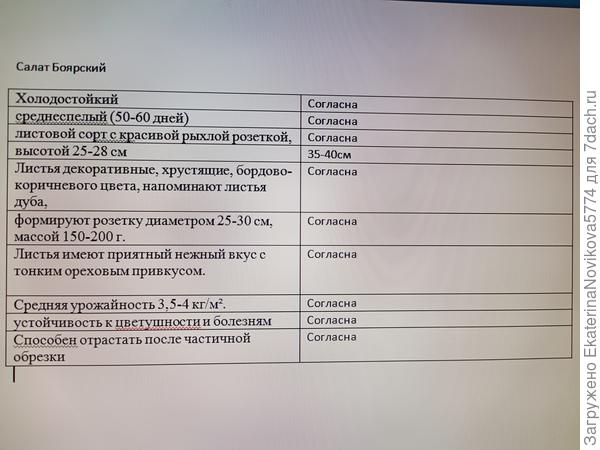 Характеристики