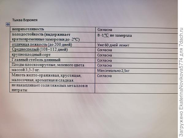 Характеристики