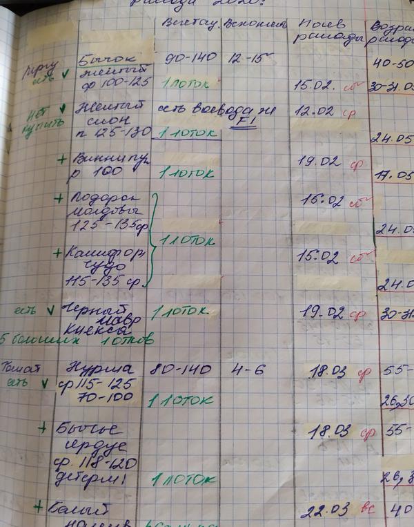Каталог семян, одна из многих страниц
