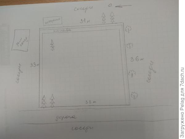 Схема участка