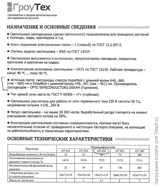 Параметры светильника.