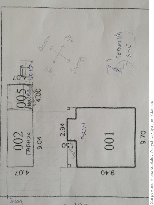 Стороны света
