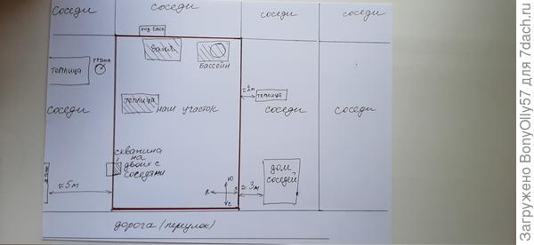 Схема расположения соседей