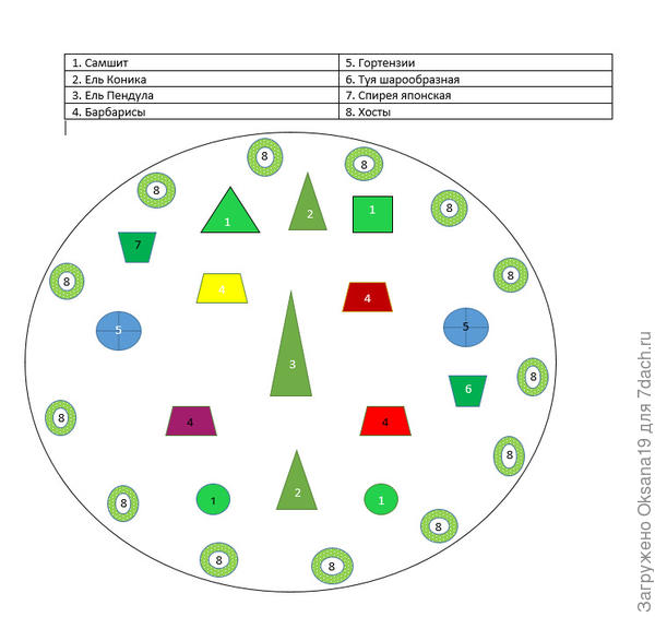 Схема клумбы