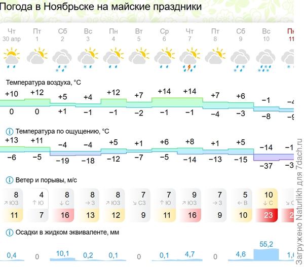 Всего то 6 снежинок