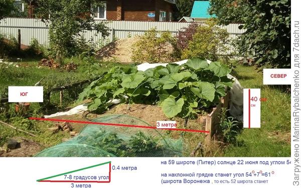 Наклонная к югу грядка