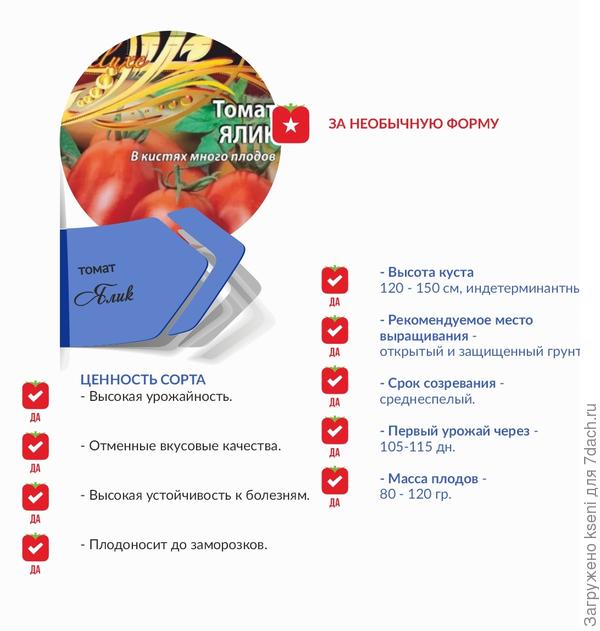 Сравнение характеристик томата Ялик