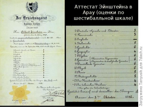Школьный аттестат Альберта Эйнштейна