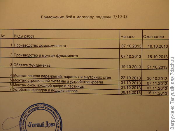Сроки исполнения работ.