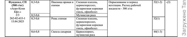 предпоследний столбик - срок ожидания (кратность обработок), последний - срок выхода для ручных работ.