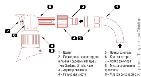 Схема подключения шланга к эжектору