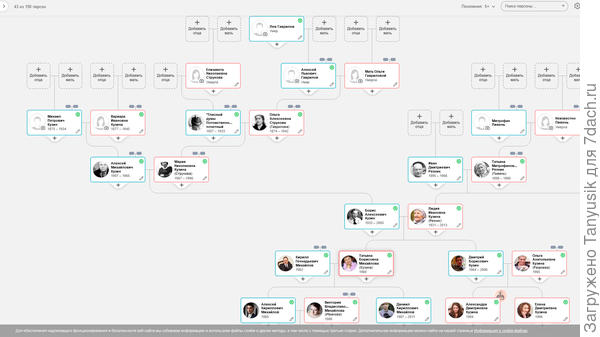 Вот так выглядит только часть древа. Слева - еще большой кусок.