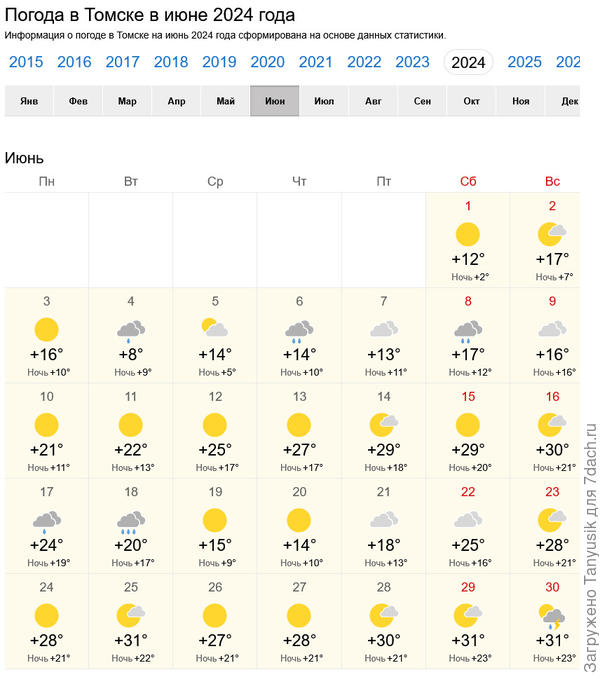 В июне у вас было 12 ночей выше +18