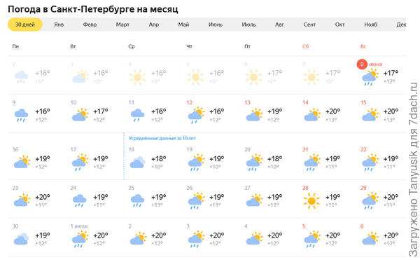 Поразительная стабильность. Никаких качелей!
