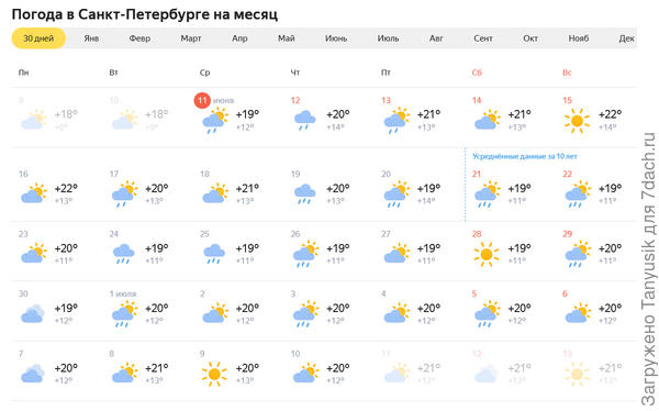 Холодное и сырое