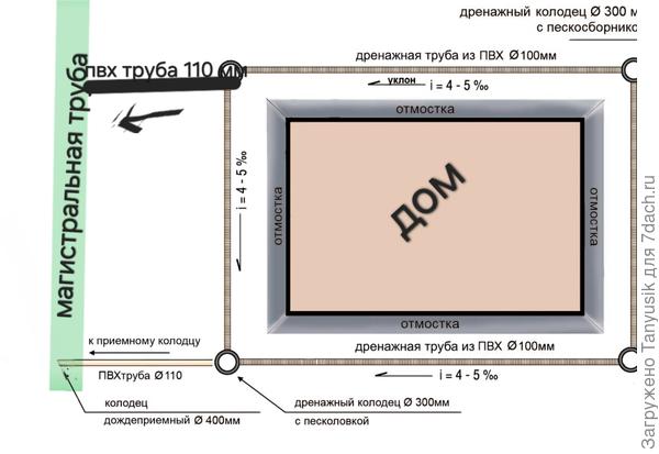 Примерно так