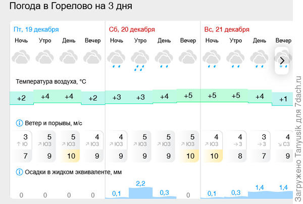На самом деле так