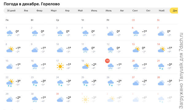 Никакого маяка. Сплошная стабильность!