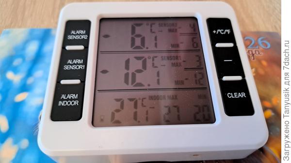 В парнике -6°, в розарии -12°. В хате +27° (это я конвекторы на полную врубила на ночь)