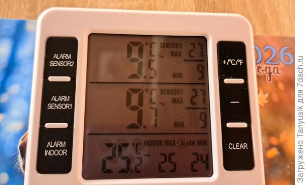 В теплице в 21 ч.. Под лутрасилом (верхняя строчка) пока на 0,4° теплее
