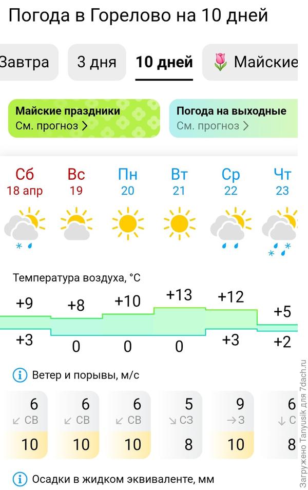 Пока ничего особо страшного не обещают