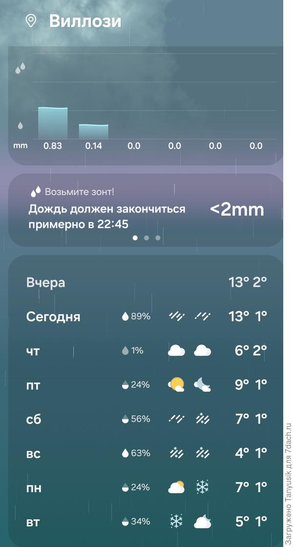 Холодно, дождь и снег иногда