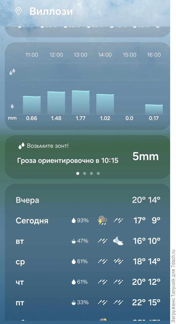 Прохладео и дожди до конца недели