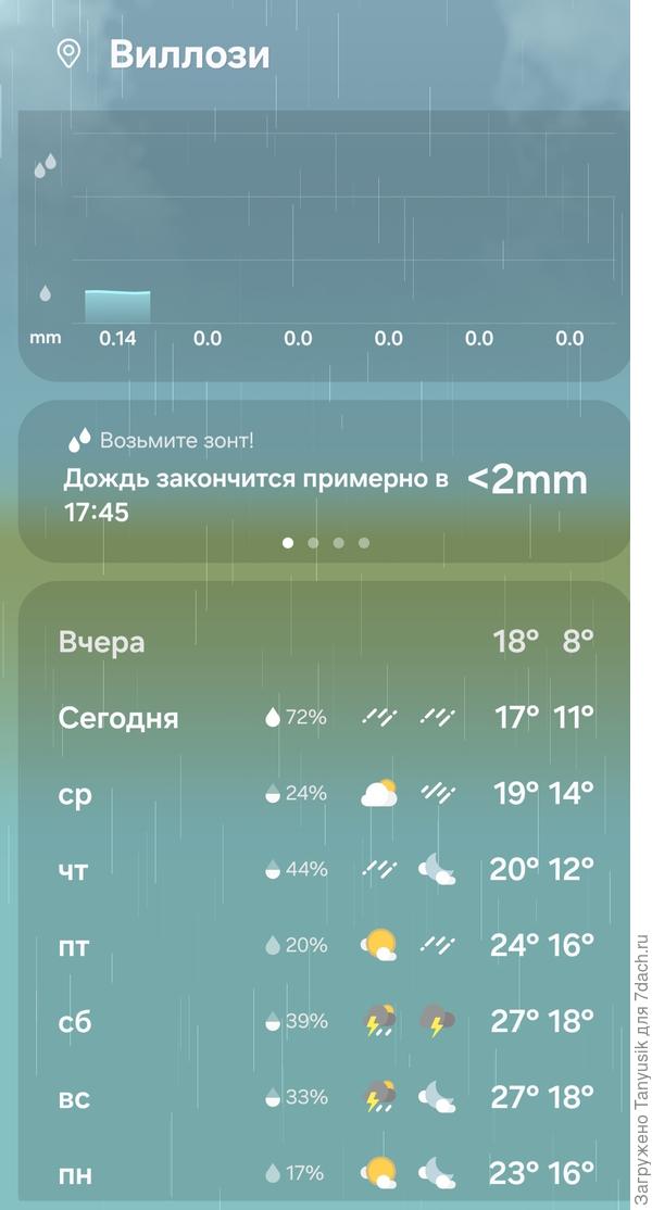 К выходным потепление обещают. Ура!