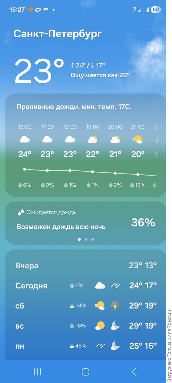 Прогноз меняют каждый час. Ну хоть ночью...
