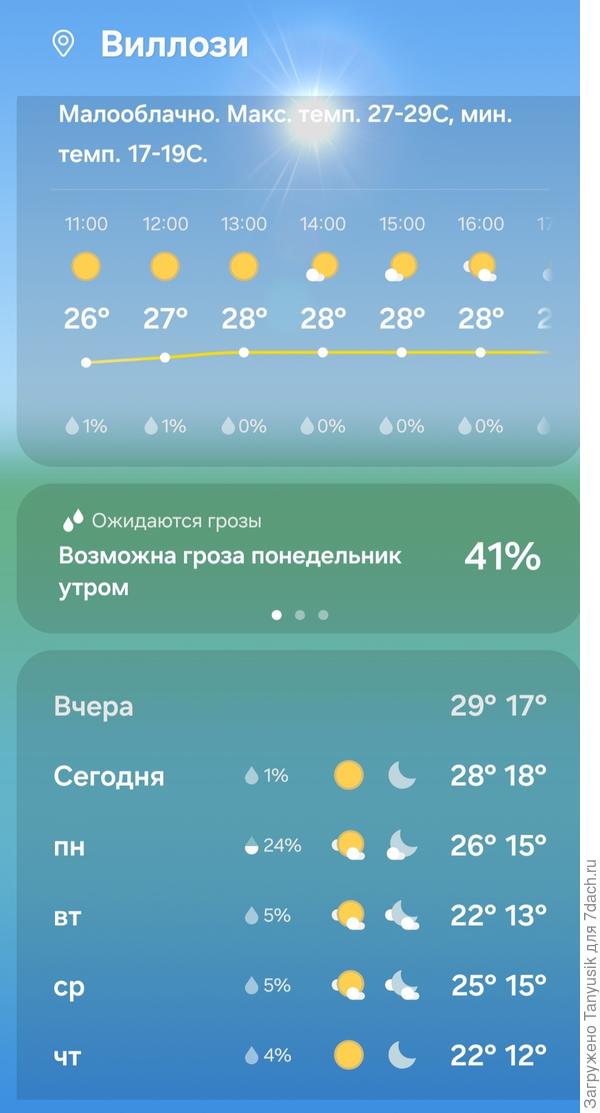 Наконец-то тепло!