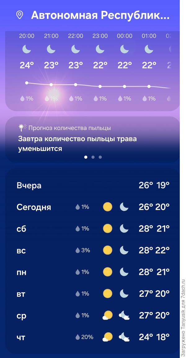 Погода в Севасе