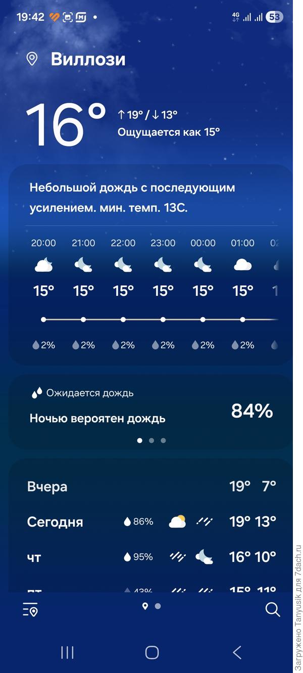 Опять будут дожди