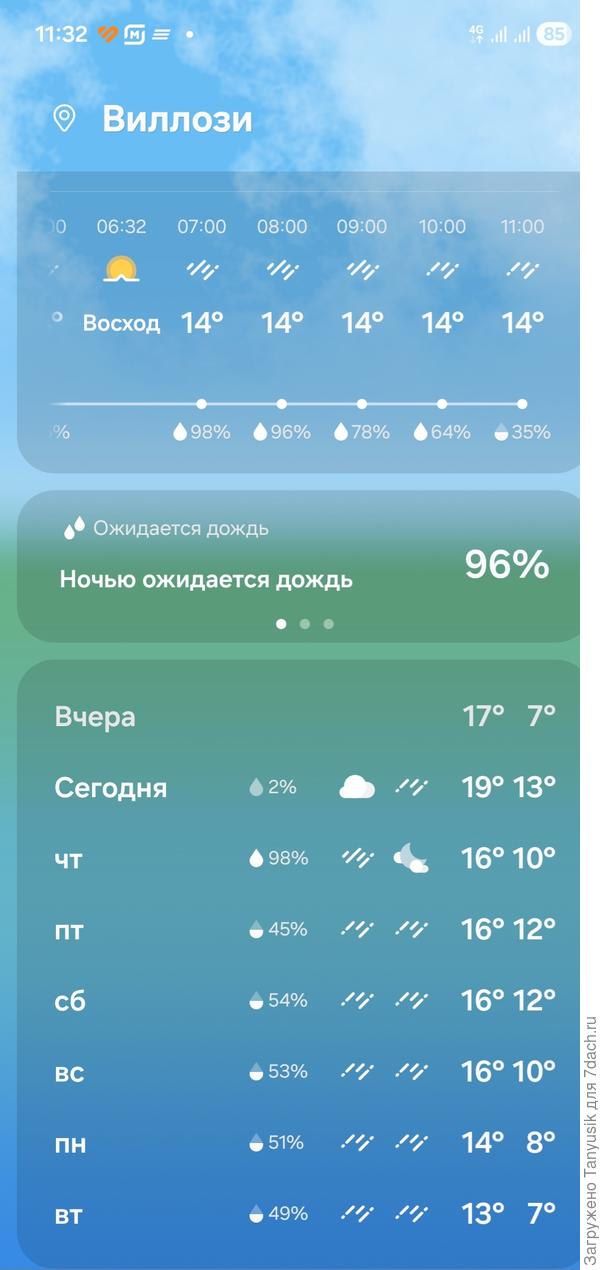 Печальный прогноз
