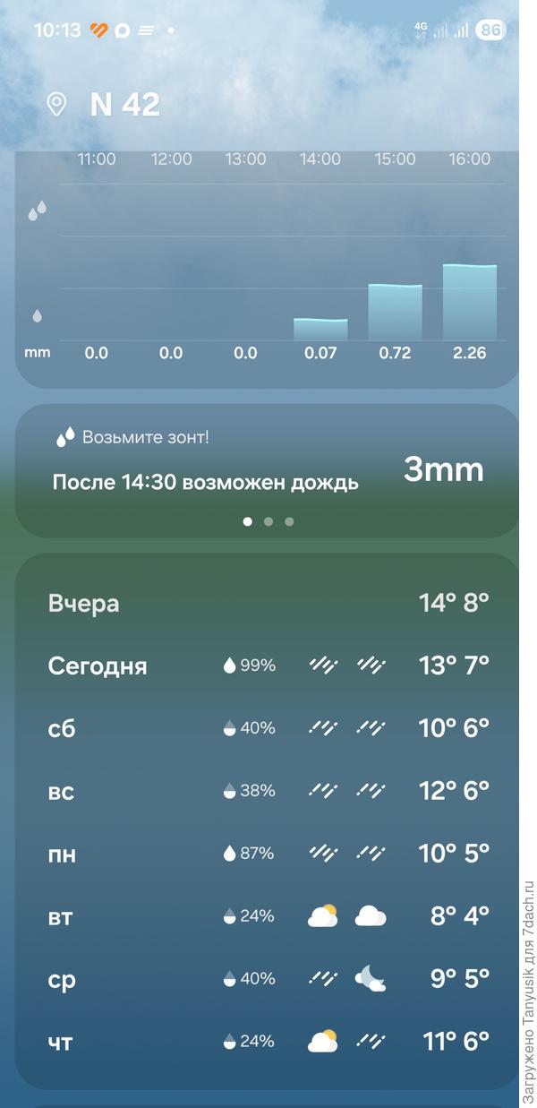 Горелово, Неелово, Неурожайка, дождь...