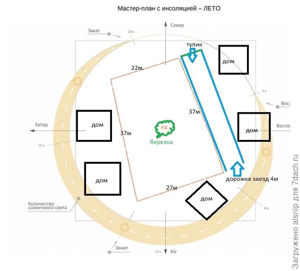 ориентация участка