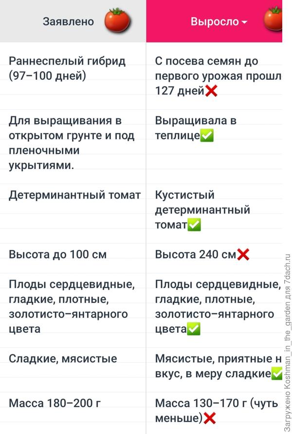 Сравнительная таблица