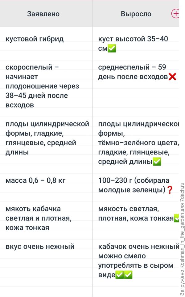 Сравнительная таблица
