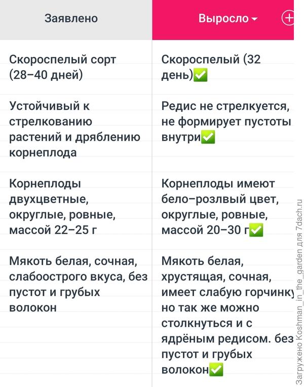 Сравнительная таблица